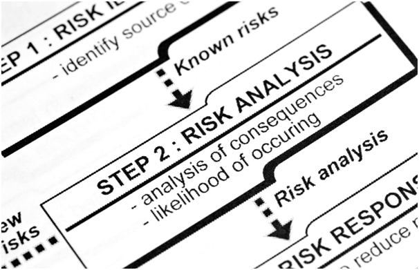 riskanalysis